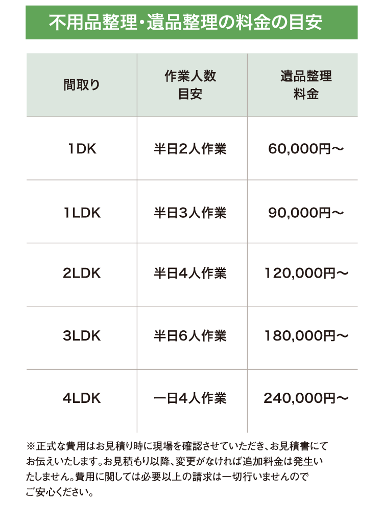 不用品整理・遺品整理の料金の目安