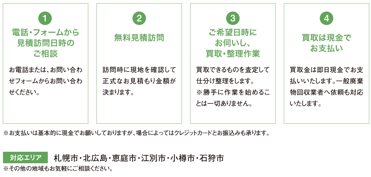 対応エリア札幌市・北広島・恵庭市・江別市・小樽市・石狩市