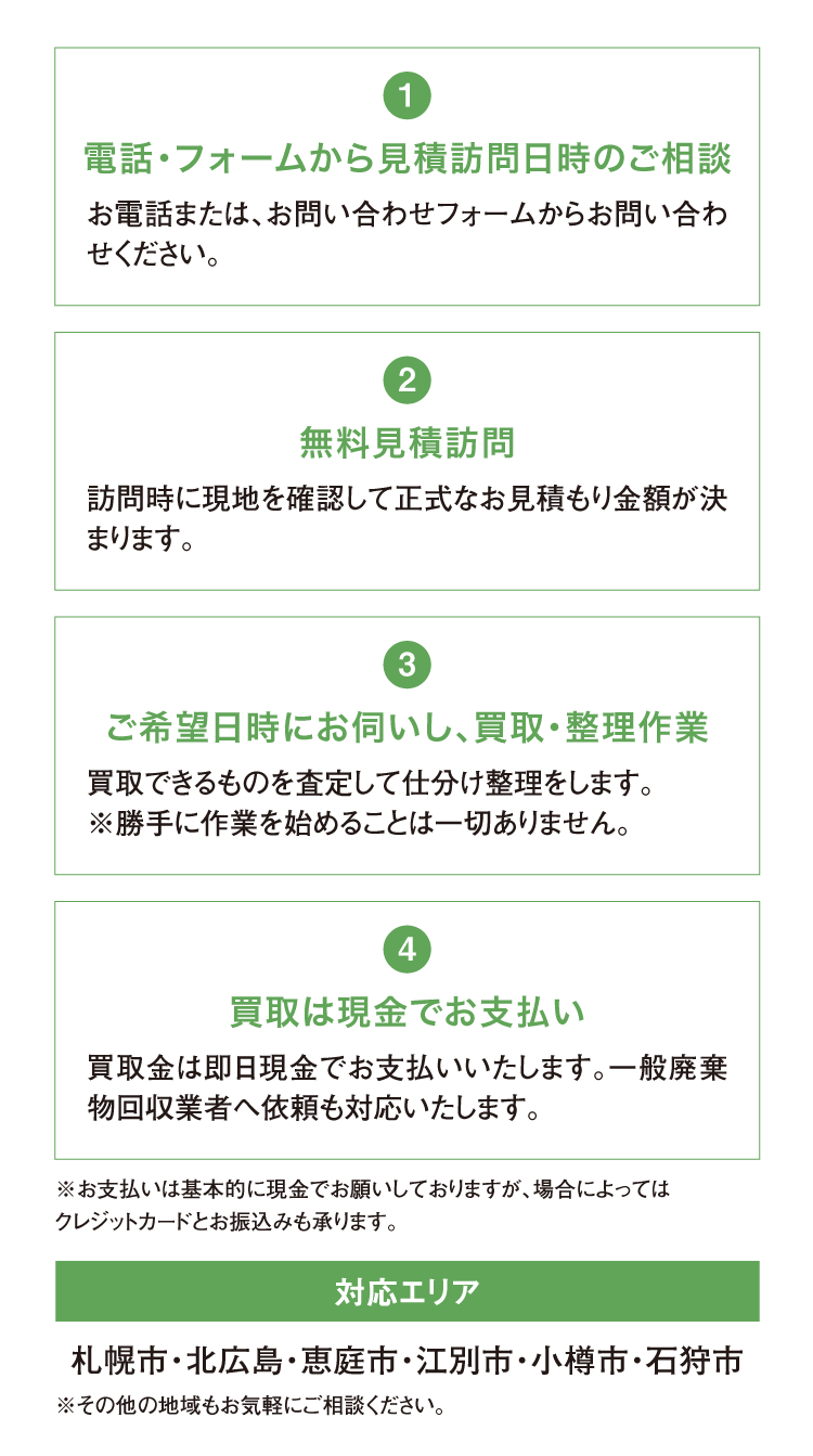 対応エリア札幌市・北広島・恵庭市・江別市・小樽市・石狩市